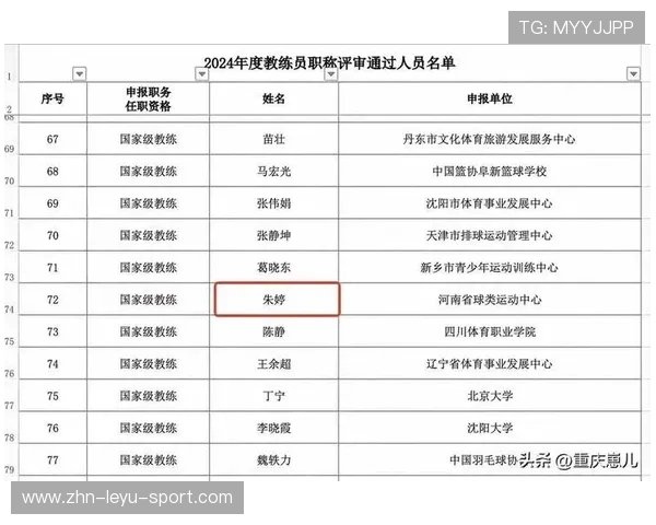 国家队教练组召开个人能力提升研讨会 增强执教水平，国家队教练是什么级别